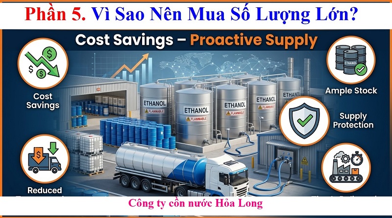 Cồn Ethanol Giá Bao Nhiêu? Cập Nhật Bảng Giá Ethanol Mới Nhất Và Các Yếu Tố Ảnh Hưởng